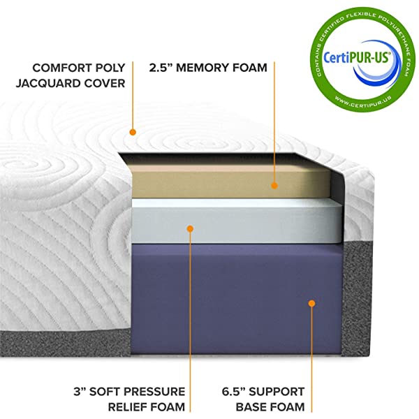 Best Price Mattress 10 Inch Memory Foam Mattress, Calming Green Tea Infusion, Pressure Relieving, Bed-in-a-Box, CertiPUR-US Certified, Full Full 10