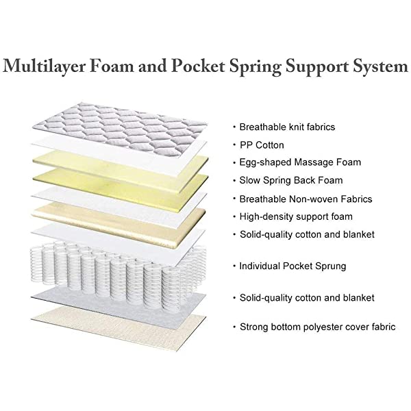 Vesgantti 10.2 Inch Twin XL Multilayer Hybrid Mattress, Bed in a Box, Medium Firm Plush Feel- Memory Foam and Pocket Spring - CertiPUR-US Certified/10 Year Guaranty Twin XL 10.2 Inch